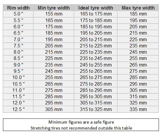 What tire size works for my new wheels? – Wheel Pros